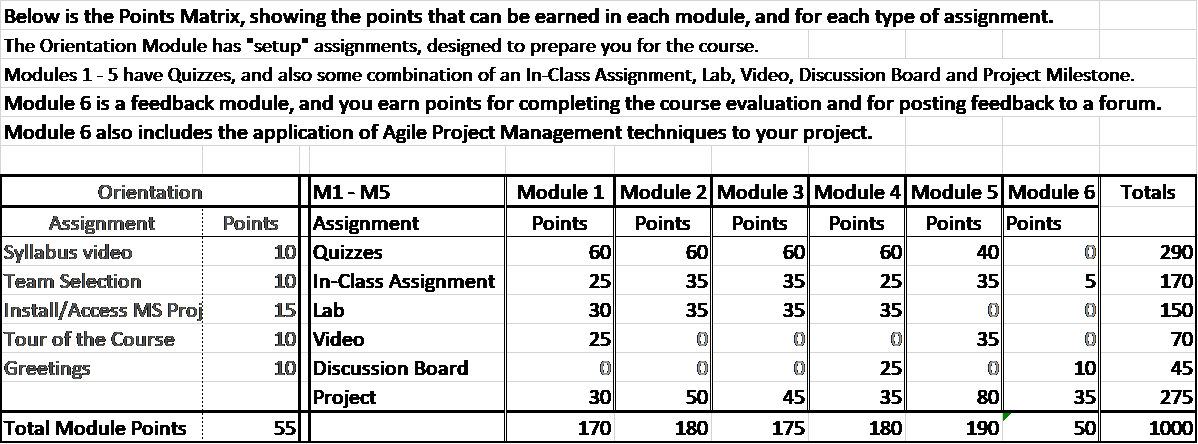 Points Matrix